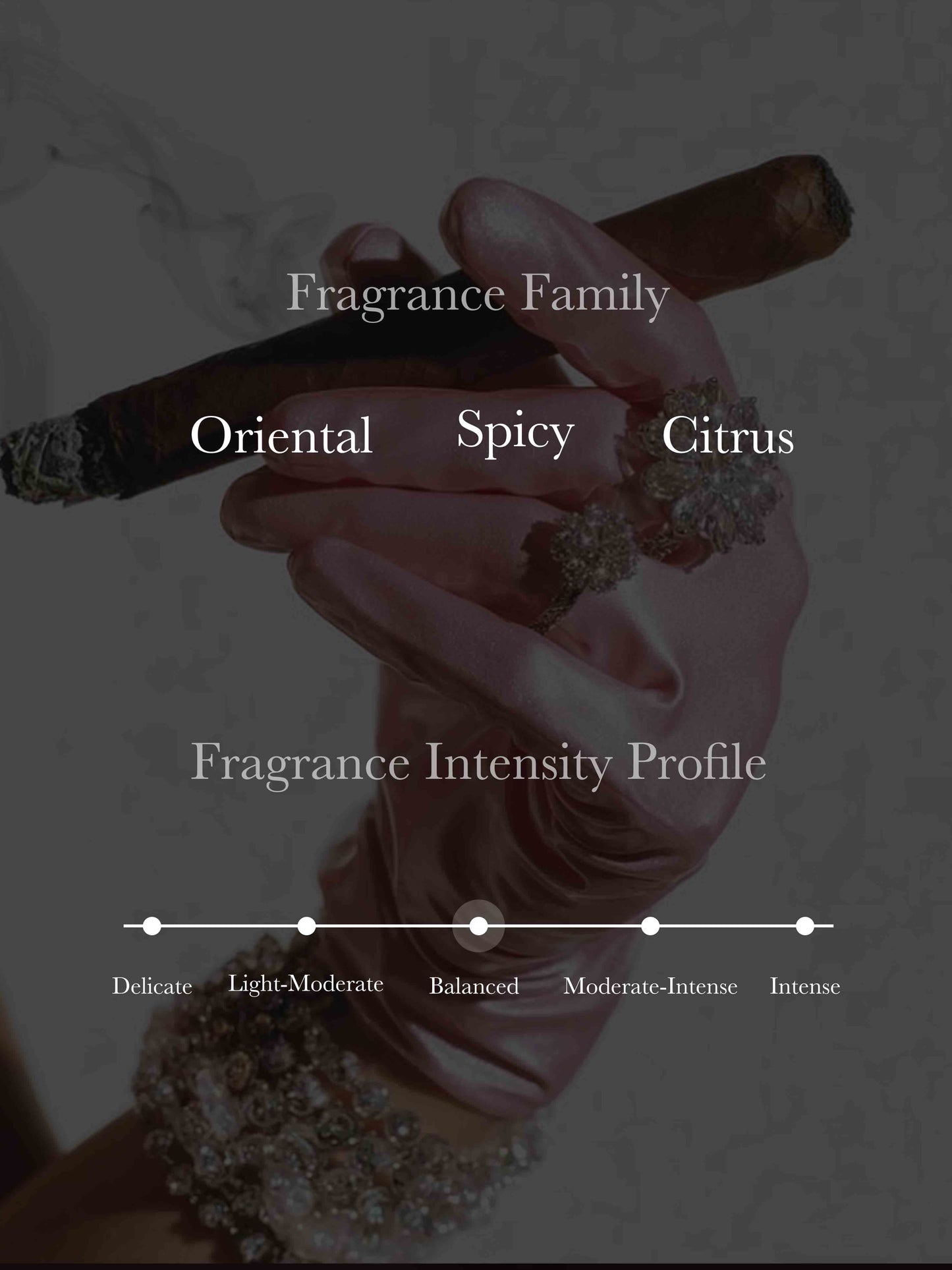 Rich Floral Chypre Bath Crème